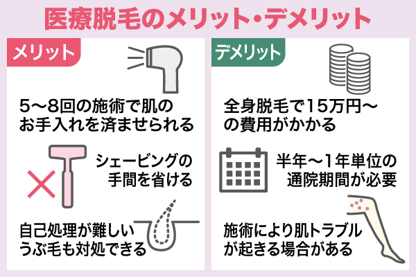 医療脱毛クリニックに通うメリットとデメリットを示したイラスト