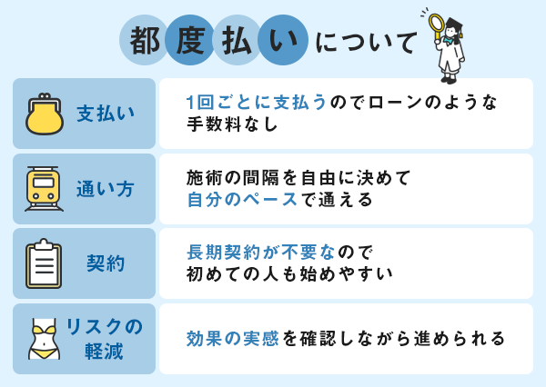 医療脱毛の都度払いについて