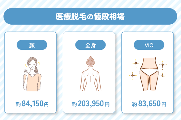 医療脱毛の値段相場