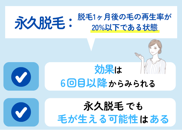 永久脱毛とは施術後の毛の本数の少ない状態が維持されること