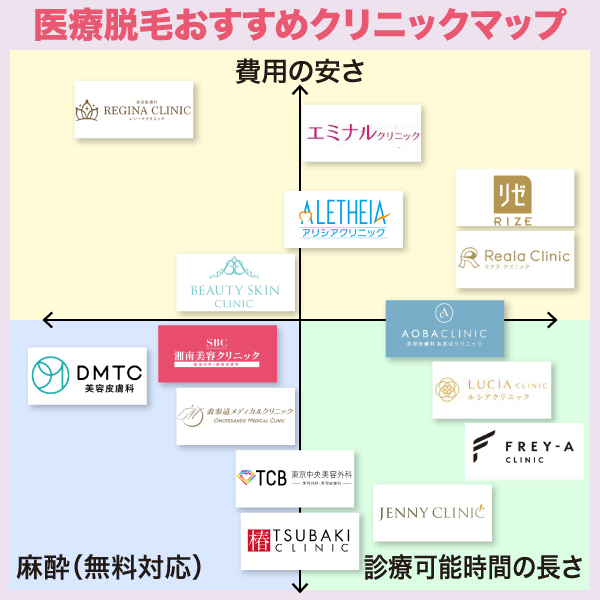 医療脱毛おすすめクリニックがわかるカオスマップ