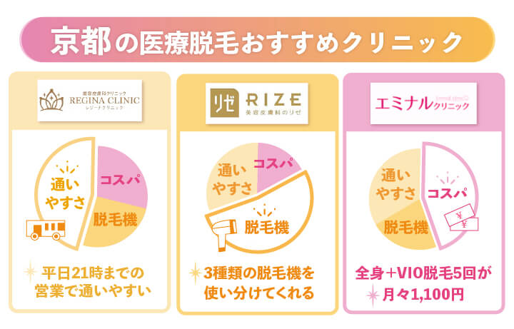 京都の医療脱毛クリニックの特徴