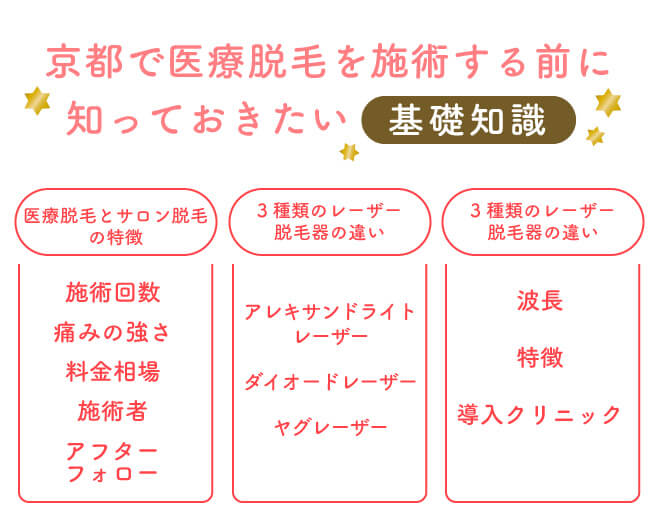 京都で医療脱毛を施術する前に知っておきたい基礎知識